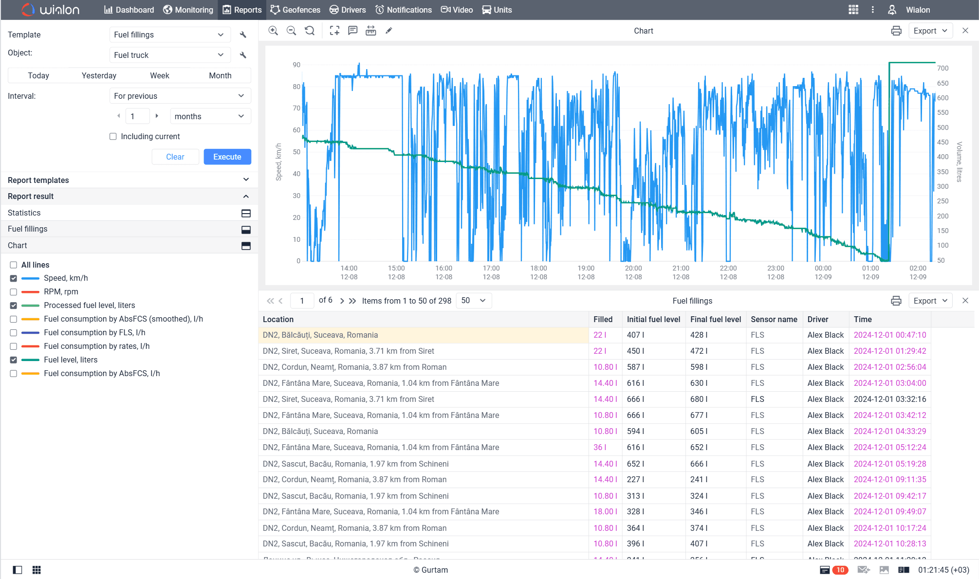 Smart Fuel Control Dashboard